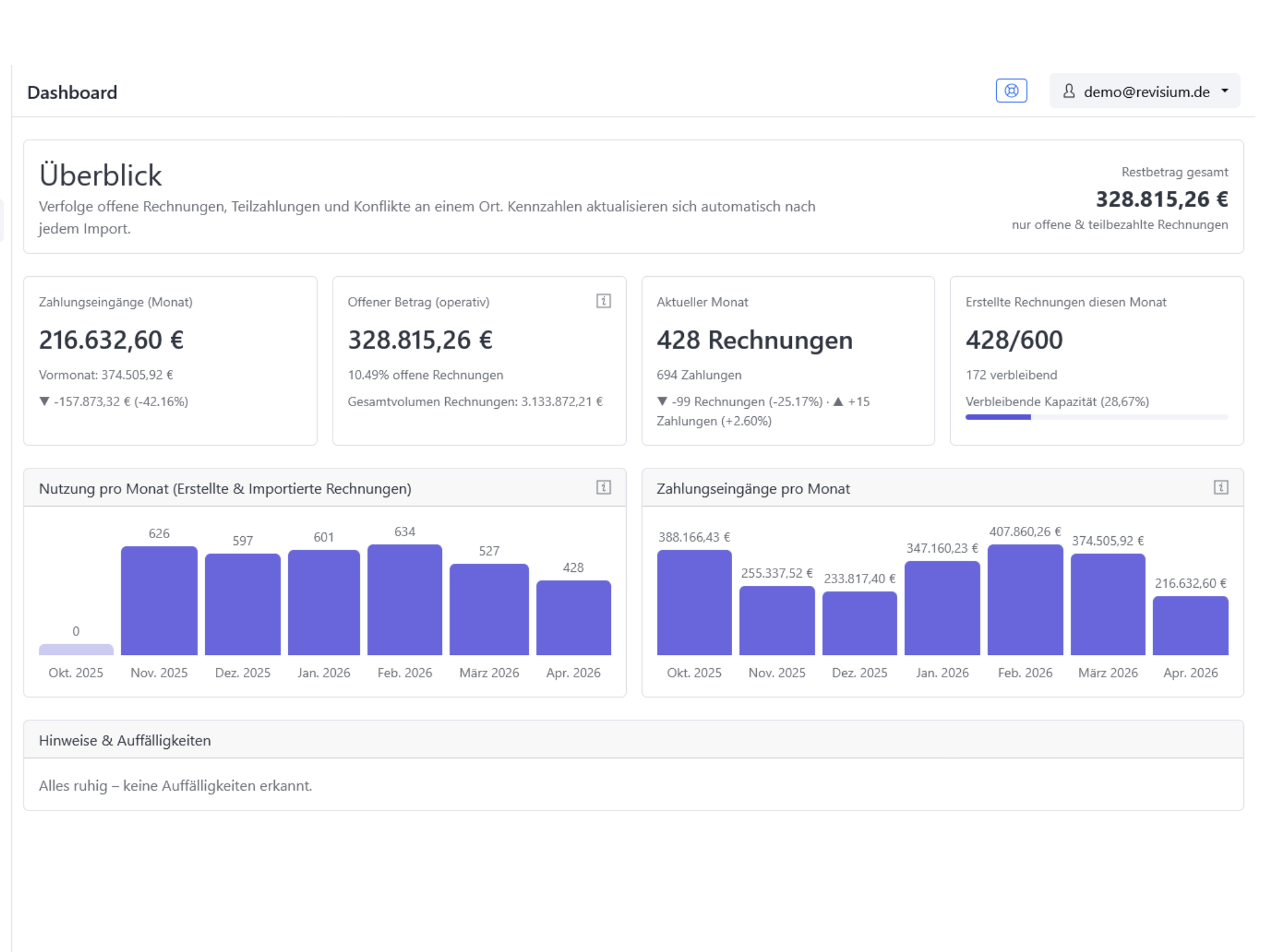 Invoice status overview dashboard