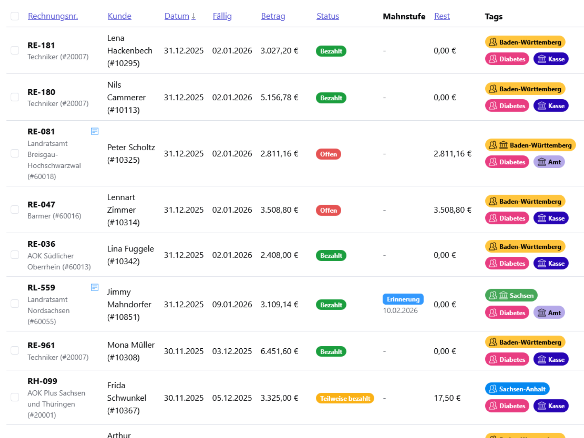 Invoice status overview dashboard